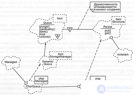 9.4. Maintenance of the software product