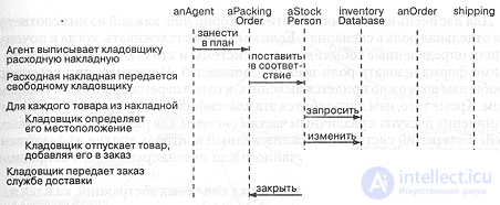 10 Client-Server Architecture: Inventory Tracking 10.1. Analysis