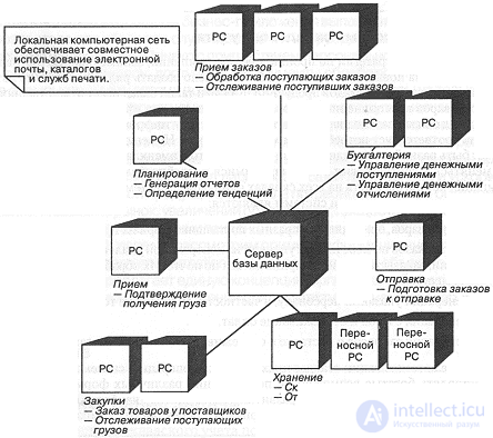 10 Client-Server Architecture: Inventory Tracking 10.1. Analysis