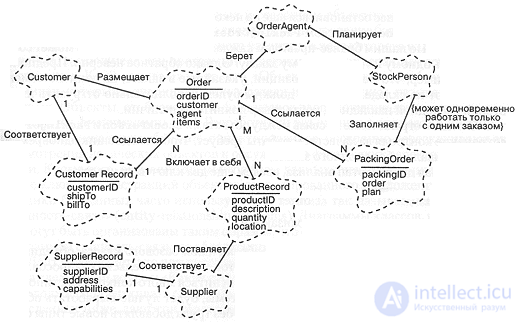 10 Client-Server Architecture: Inventory Tracking 10.1. Analysis