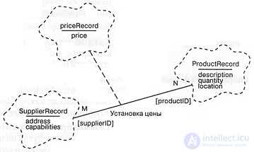10 Client-Server Architecture: Inventory Tracking 10.1. Analysis