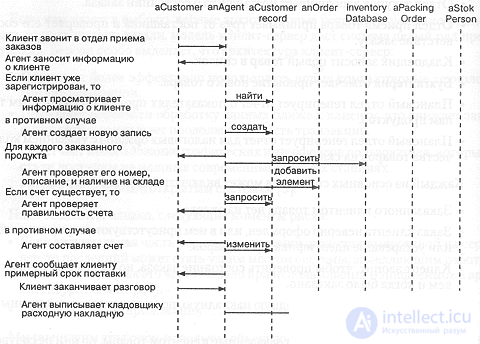 10 Client-Server Architecture: Inventory Tracking 10.1. Analysis