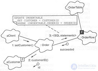 10.2. Design of the Inventory Tracking System