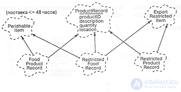 10.2. Design of the Inventory Tracking System