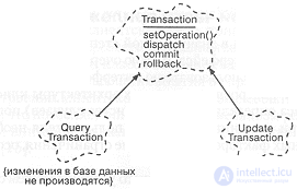 10.2. Design of the Inventory Tracking System
