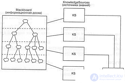 11 Artificial intelligence: cryptanalysis