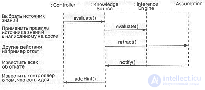 11.2. An example of designing a cryptanalysis system