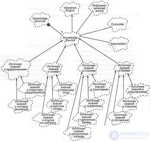 11.2. An example of designing a cryptanalysis system