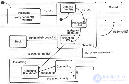11.2. An example of designing a cryptanalysis system