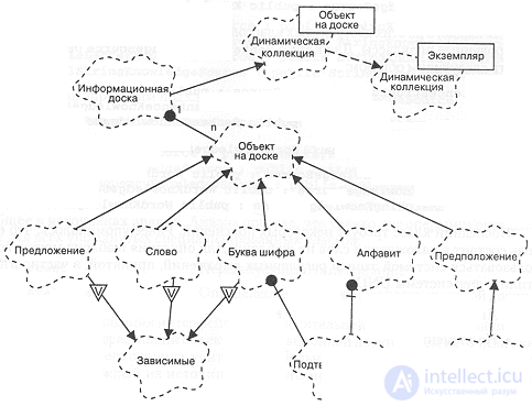 11.2. An example of designing a cryptanalysis system