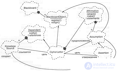 11.2. An example of designing a cryptanalysis system