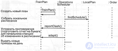 12 example of the development of a command-and-control system - train traffic management 12.1. Analysis