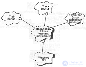 12.2. An example of designing a train traffic management system