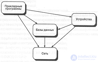12.3. The evolution of the development of the train traffic management system