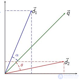 The Vector Space Model in Search and Cosine Similarity: Advantages and Limitations