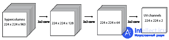 Automatic Colorization of Black-and-White Photos with Deep Learning