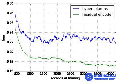 Automatic Colorization of Black-and-White Photos with Deep Learning