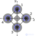 Unmanned Aerial Vehicle (UAV, Drone). The Quadcopter