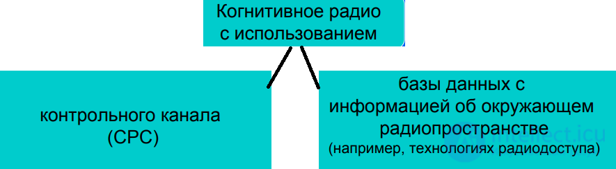 Cognitive radio system (CRS)