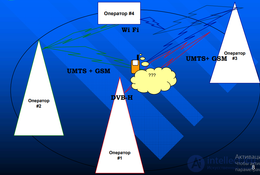 Cognitive radio system (CRS)