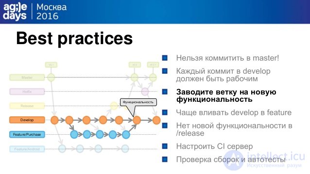 Best practices
ÐÐ°Ð²Ð¾Ð´Ð¸ÑÐµ Ð²ÐµÑÐºÑ Ð½Ð° Ð½Ð¾Ð²ÑÑ
ÑÑÐ½ÐºÑÐ¸Ð¾Ð½Ð°Ð»ÑÐ½Ð¾ÑÑÑÐ¤ÑÐ½ÐºÑÐ¸Ð¾Ð½Ð°Ð»ÑÐ½Ð¾ÑÑÑ
Develop
Feature/Purchase
 