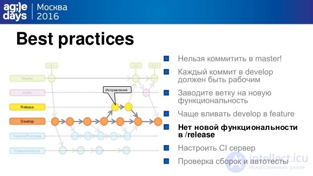 Best practices
ÐÐµÑ Ð½Ð¾Ð²Ð¾Ð¹ ÑÑÐ½ÐºÑÐ¸Ð¾Ð½Ð°Ð»ÑÐ½Ð¾ÑÑÐ¸
Ð² /release
ÐÑÐ¿ÑÐ°Ð²Ð»ÐµÐ½Ð¸Ñ
Release
Develop
 