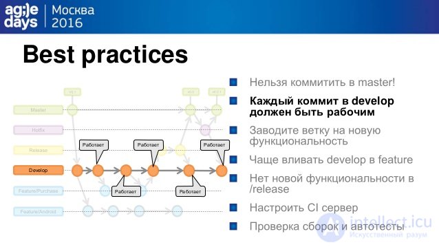 Best practices
ÐÐ°Ð¶Ð´ÑÐ¹ ÐºÐ¾Ð¼Ð¼Ð¸Ñ Ð² develop
Ð´Ð¾Ð»Ð¶ÐµÐ½ Ð±ÑÑÑ ÑÐ°Ð±Ð¾ÑÐ¸Ð¼
Ð Ð°Ð±Ð¾ÑÐ°ÐµÑ
Ð Ð°Ð±Ð¾ÑÐ°ÐµÑ
Ð Ð°Ð±Ð¾ÑÐ°ÐµÑ
Ð Ð°Ð±Ð¾ÑÐ°ÐµÑÐ Ð°Ð±Ð¾ÑÐ°ÐµÑ
Develop
 